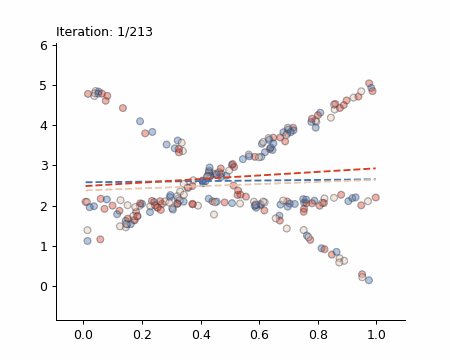 m=100, l=1, Späth algorithm